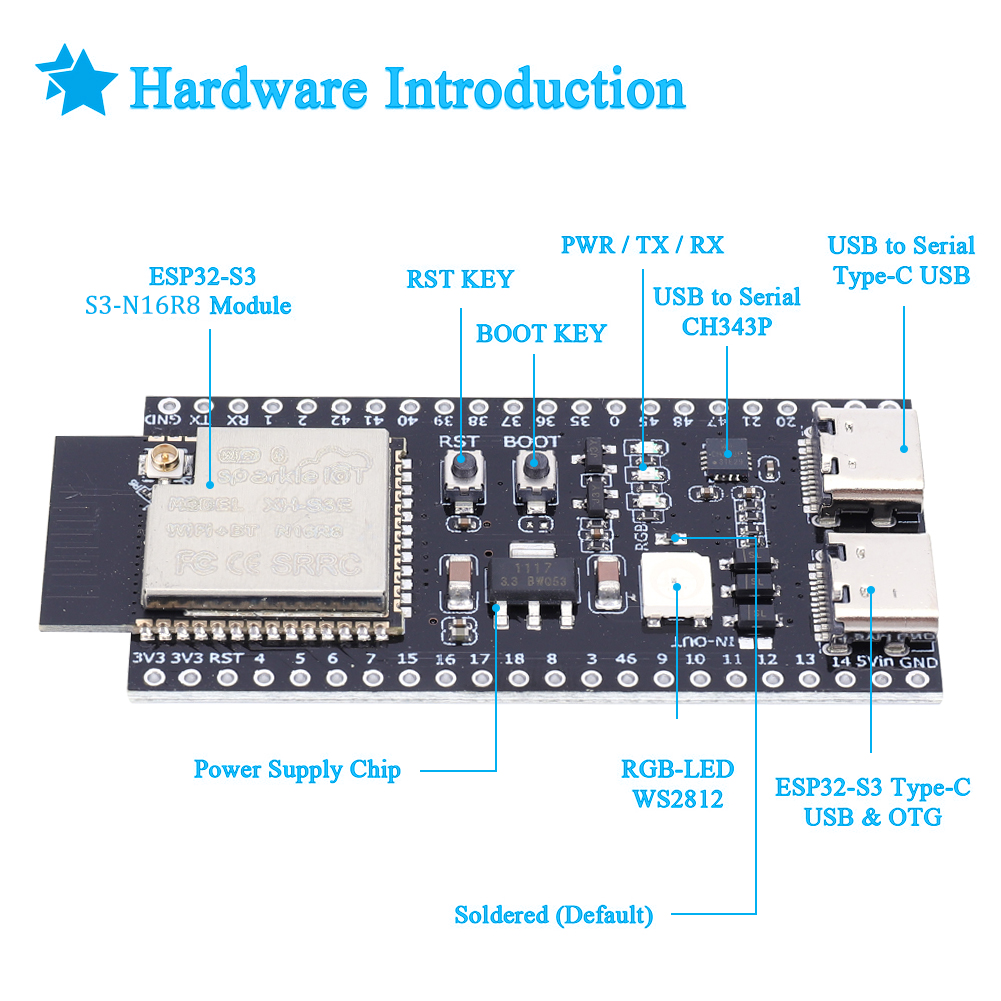 ESP32 S3 N16R8 N8R2 Podwójna p – Esp32 S3 Development Board Lot recenzja i cena